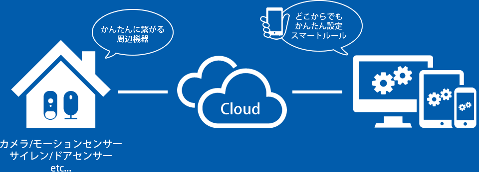 システム構成図